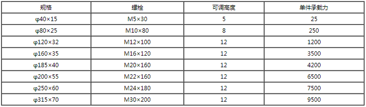 四爪重型減震墊鐵